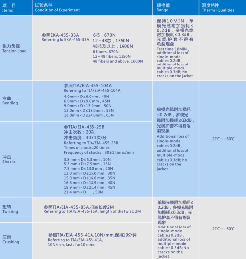 全干式微簇型室内布线光缆