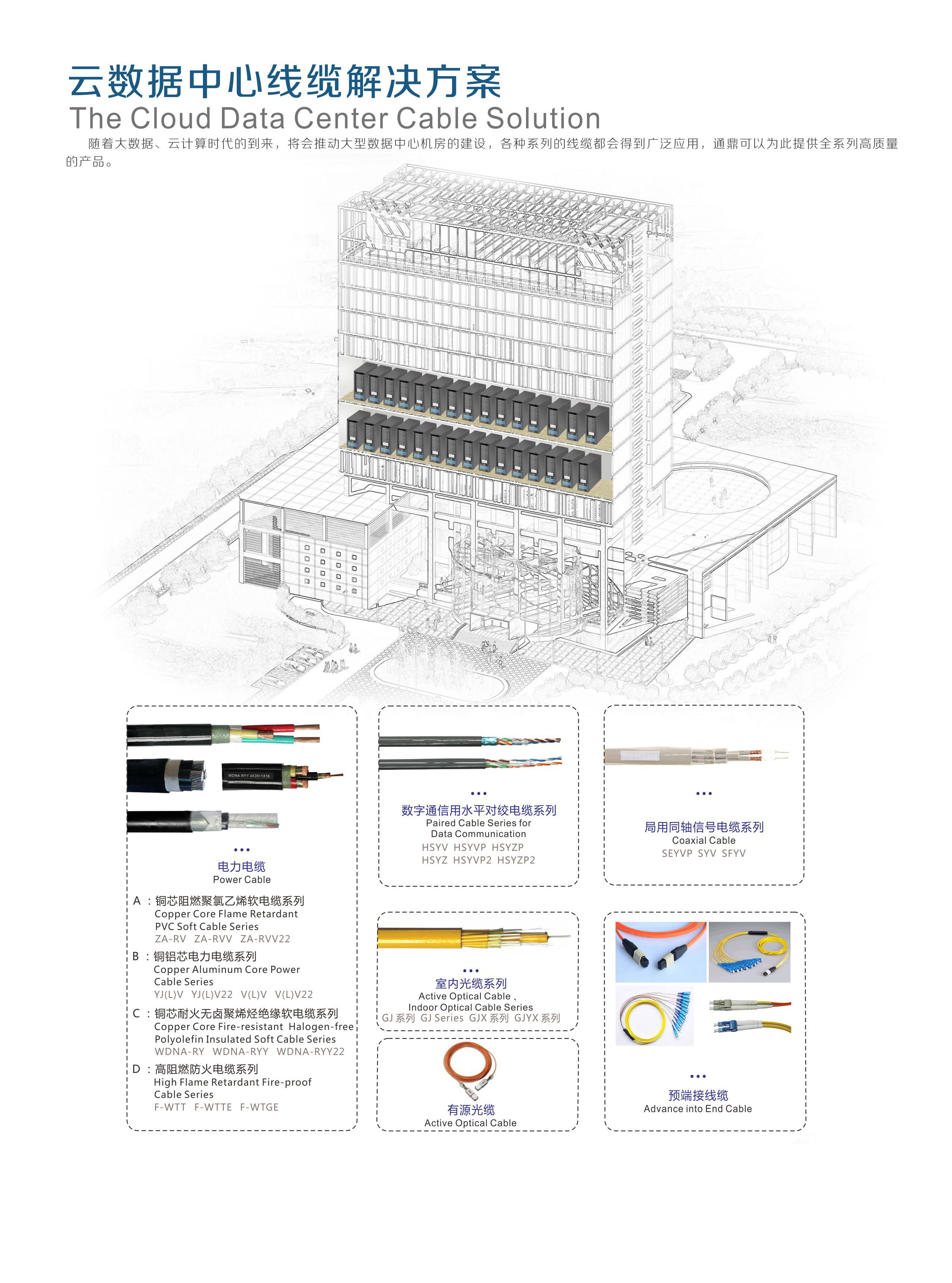 云数据中心线缆解决方案